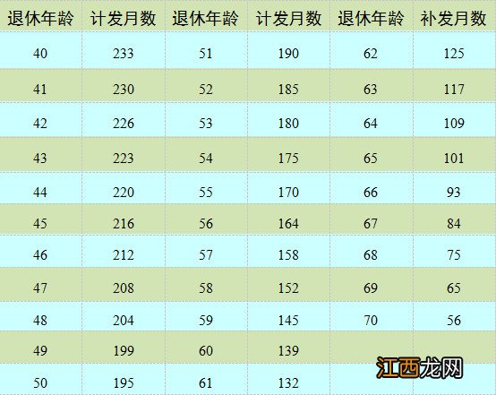 南京城乡居民养老保险领取标准 南京市养老保险领取金额