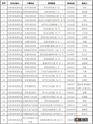 天津外环线以内道路全天禁止中型重型载货汽车通行措施