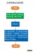 常德驾照怎么注销 常德市更换到期驾照在什么地方