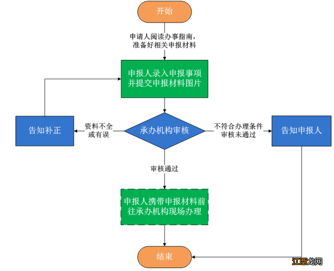 常德市改名字的地方 常德户口上的名字怎么改？