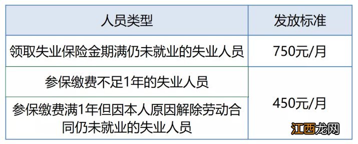 南京参保没满一年可以申请失业补助金吗