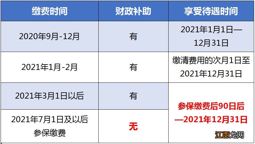 2021年重庆医保新规定 新政策出台 2021重庆居民医保财政补贴是怎么回事