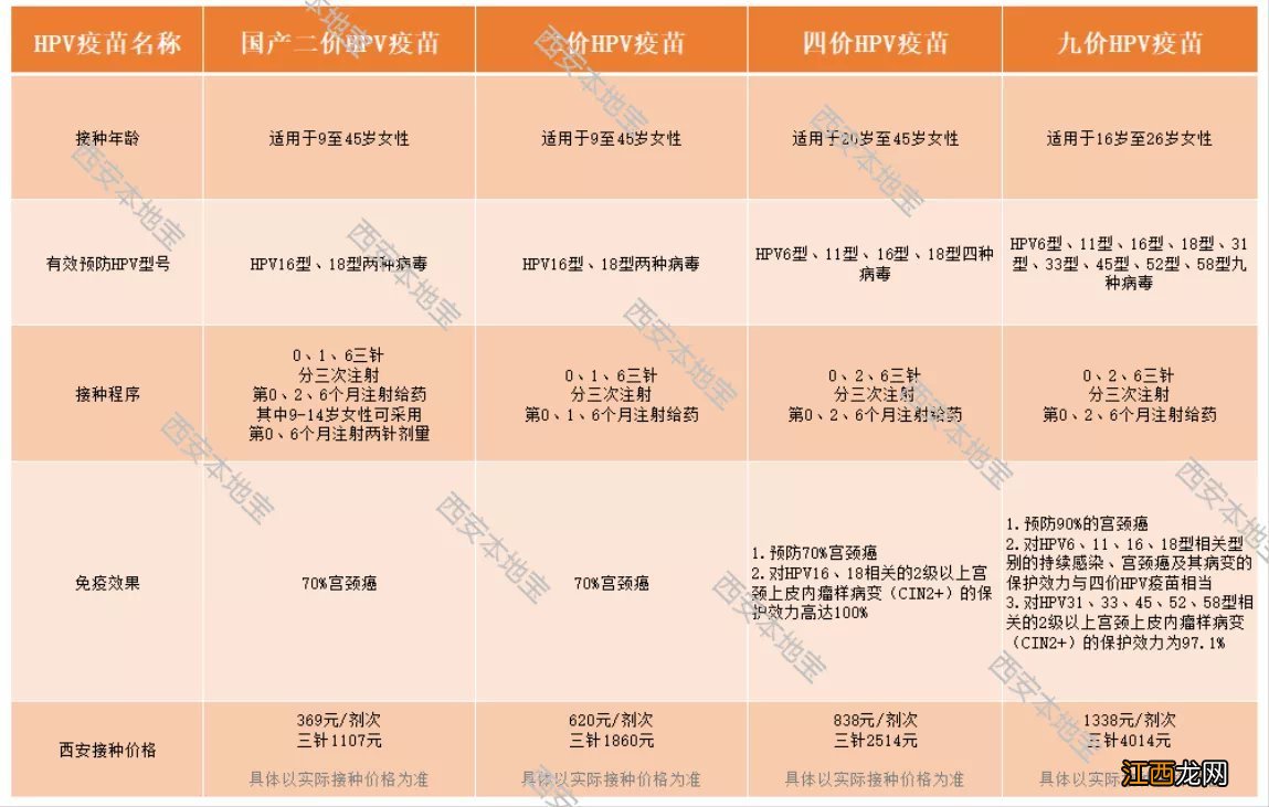 韩城2021年疫情防控最新政策 2022韩城宫颈癌疫苗需要预约几次