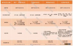 西安未央房价2020最新房价 2022西安未央宫社区二价