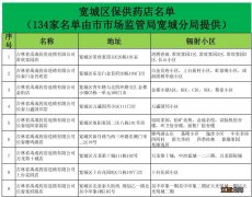 长春宽城区第四批保供企业名单