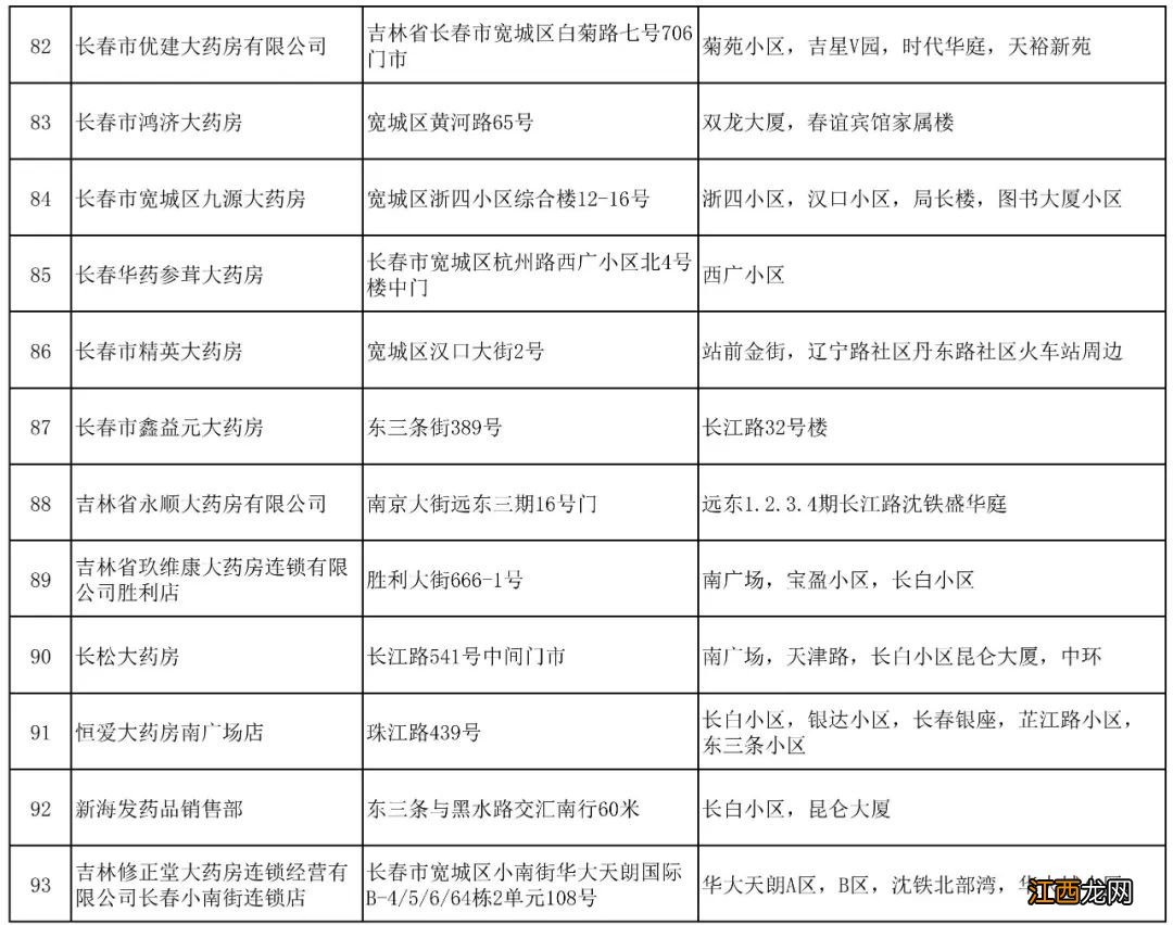 长春宽城区第四批保供企业名单