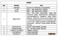 大连公积金贷款办理流程 大连市公积金贷款材料