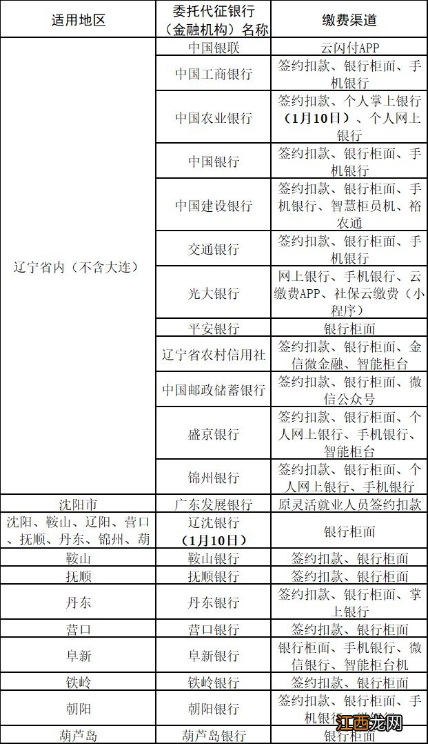 辽宁省灵活就业人员及城乡居民缴费人缴费方式