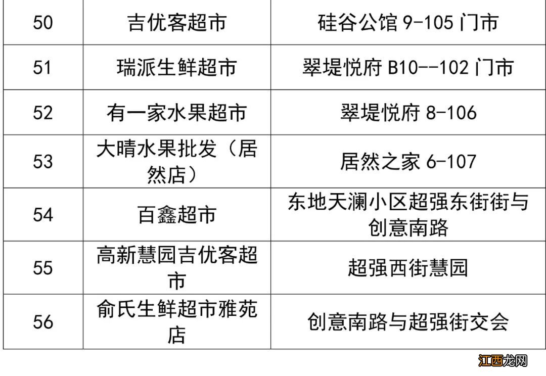 长春新区第二批保供企业名单