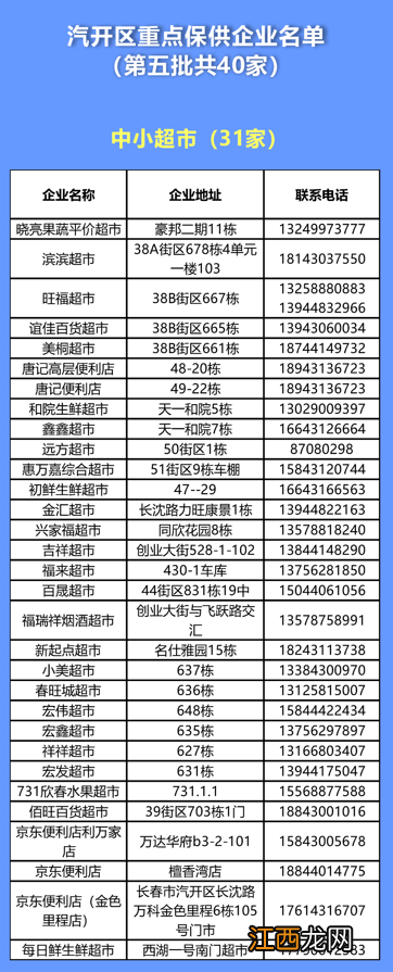 长春汽开区第五批保供企业名单