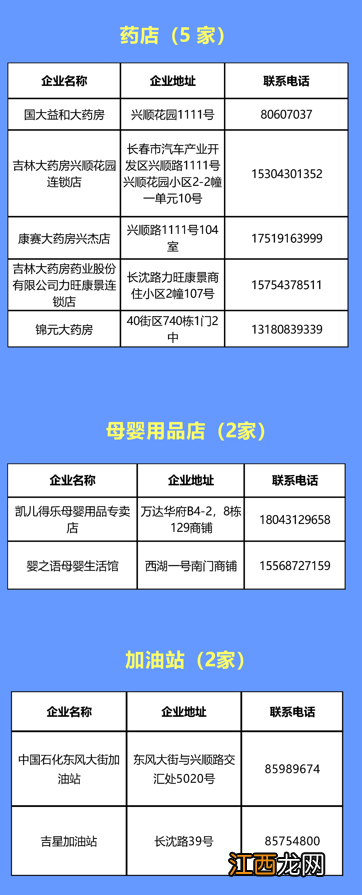 长春汽开区第五批保供企业名单