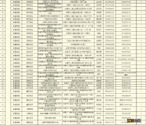 长春二道区第五批保供企业名单