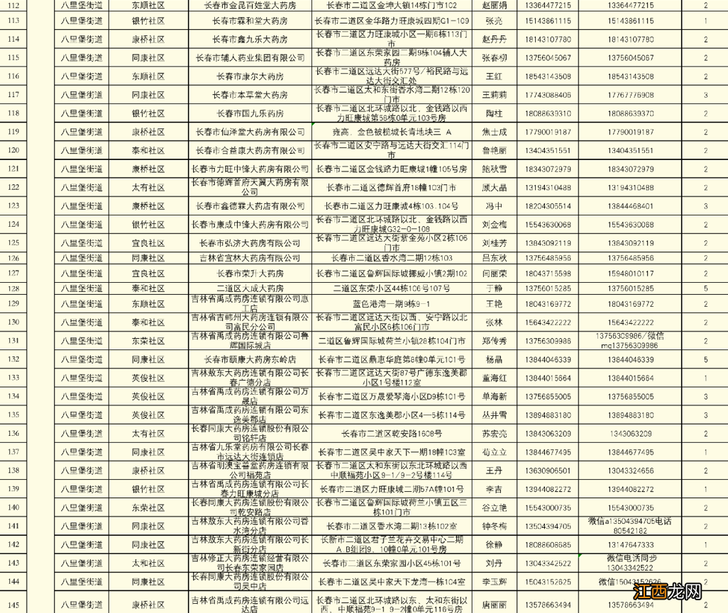 长春二道区第五批保供企业名单