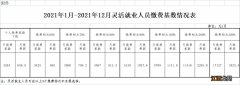 2020年辽宁省全口径城镇单位就业人员平均工资