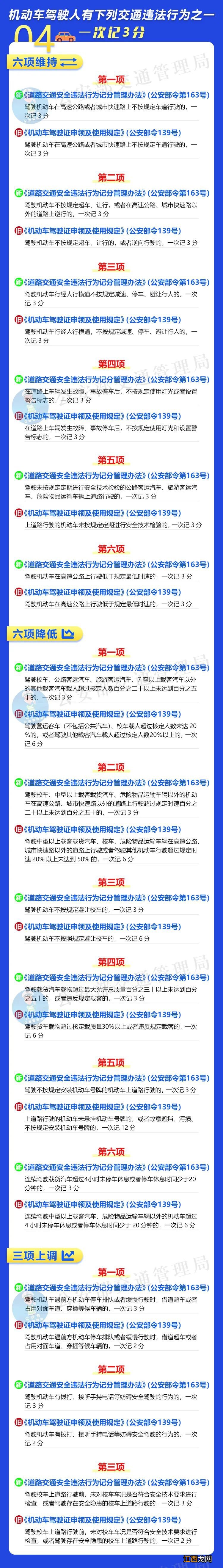 成都驾照可以扣多少分 2022成都驾照扣分规定新旧对比