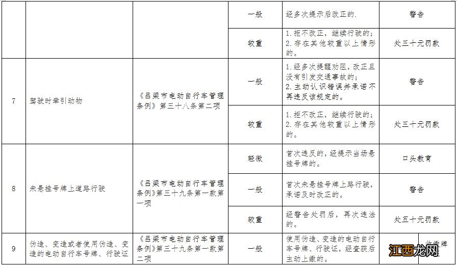 吕梁电动自行车行政处罚自由裁量权基准