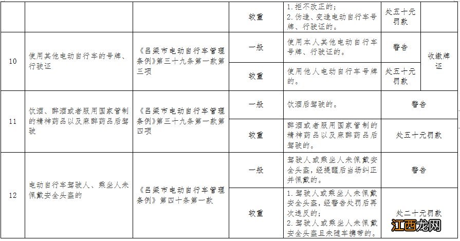 吕梁电动自行车行政处罚自由裁量权基准