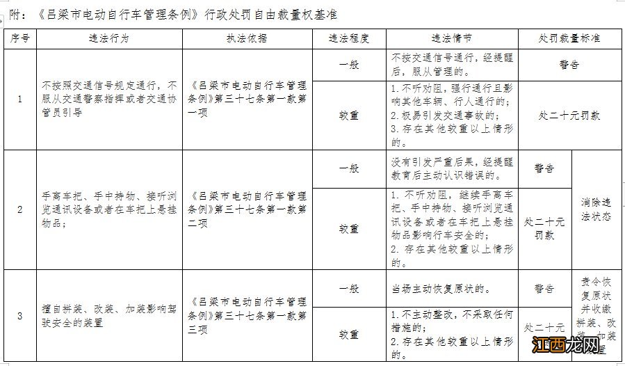 吕梁电动自行车行政处罚自由裁量权基准