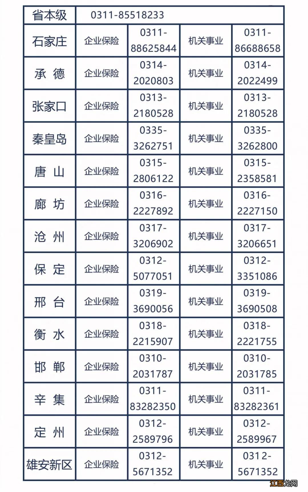 河北省养老保险转移办法 河北退役军人养老保险接续办理指南