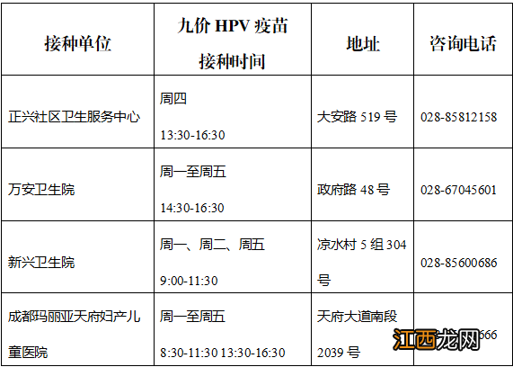 四川天府新区九价HPV宫颈癌疫苗接种告市民书