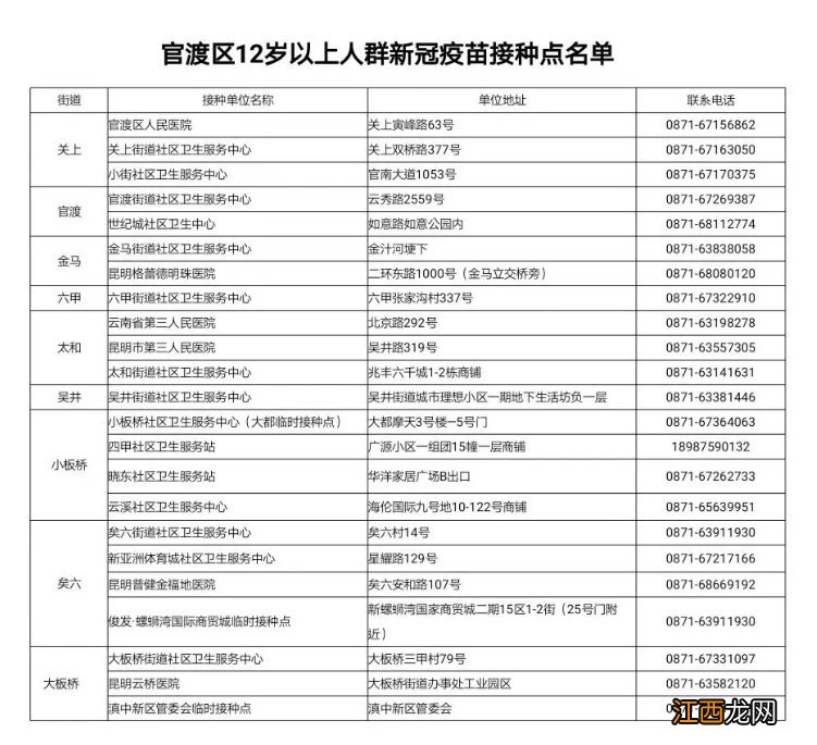 昆明官渡区青少年新冠疫苗接种指南 昆明官渡区已完成新冠疫苗接种超110万剂次