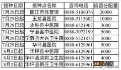 2021丽江新冠疫苗预约时间 丽江新冠疫苗每天几点预约