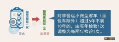 太原车检改革改了哪里 太原市检验检测中心改革