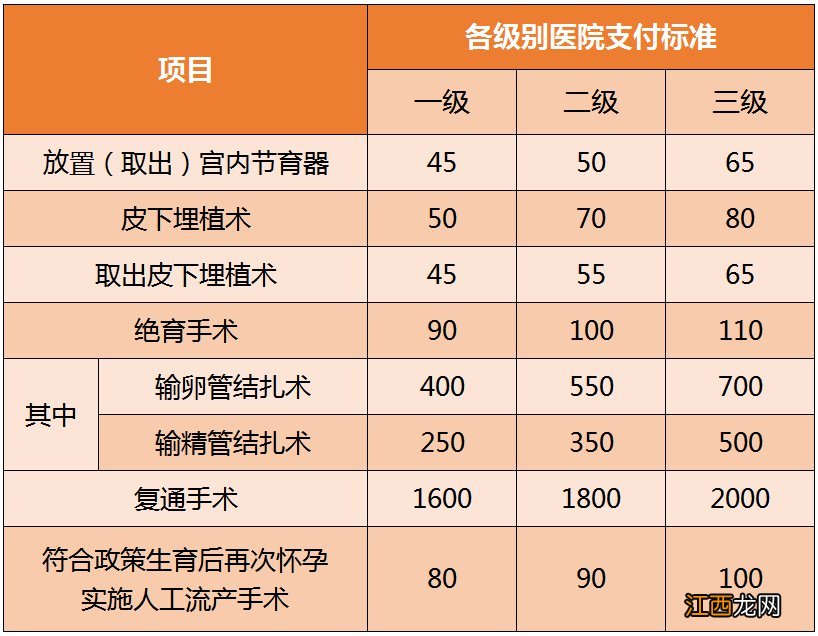 重庆生育保险享受条件 重庆参加生育保险后能享受哪些待遇