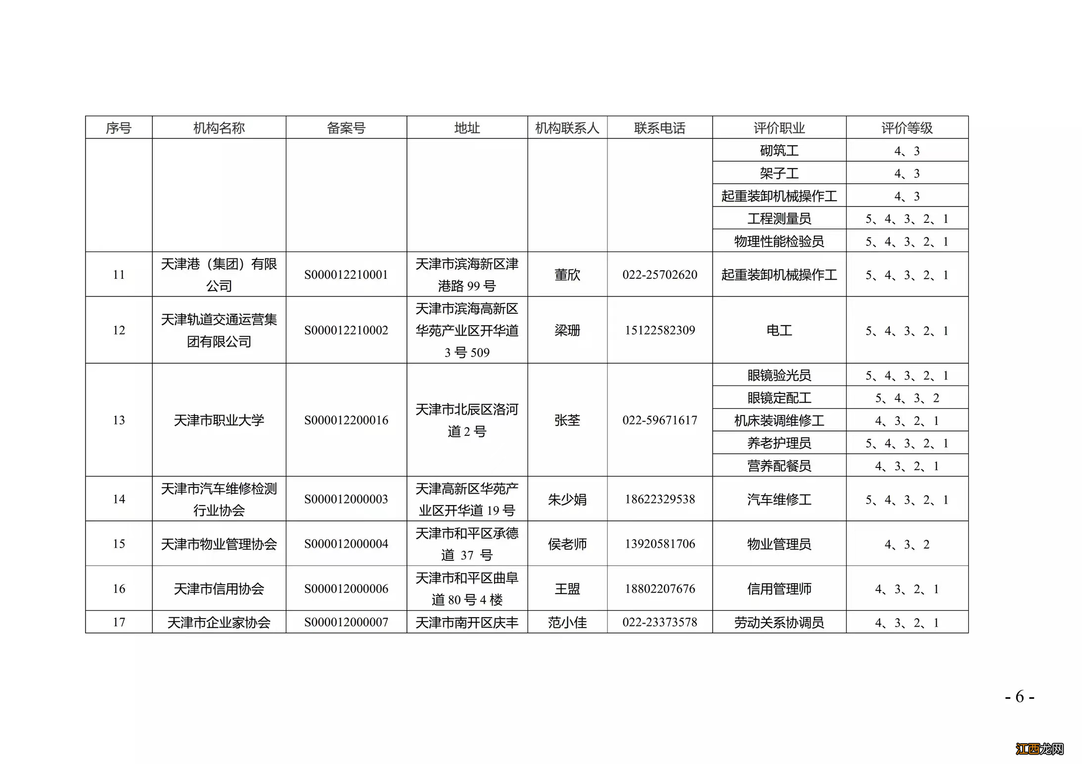 汇总 天津职业技能等级证书认定机构地址+电话