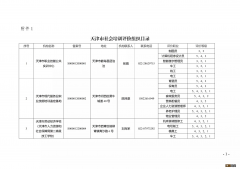 汇总 天津职业技能等级证书认定机构地址+电话