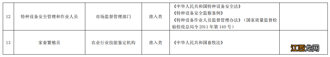 天津市职业资格证 天津技能人员职业资格种类一览