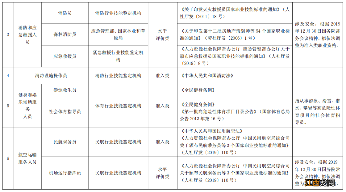 天津市职业资格证 天津技能人员职业资格种类一览