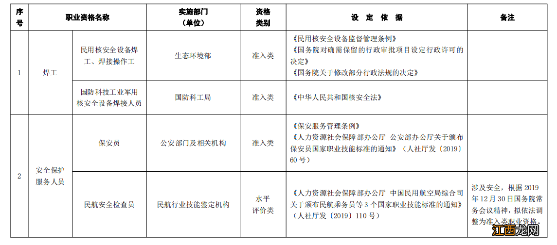 天津市职业资格证 天津技能人员职业资格种类一览