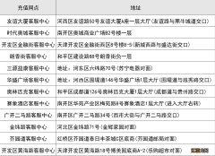 天津补办京津冀一卡通地址 北京天津一卡通如何办理