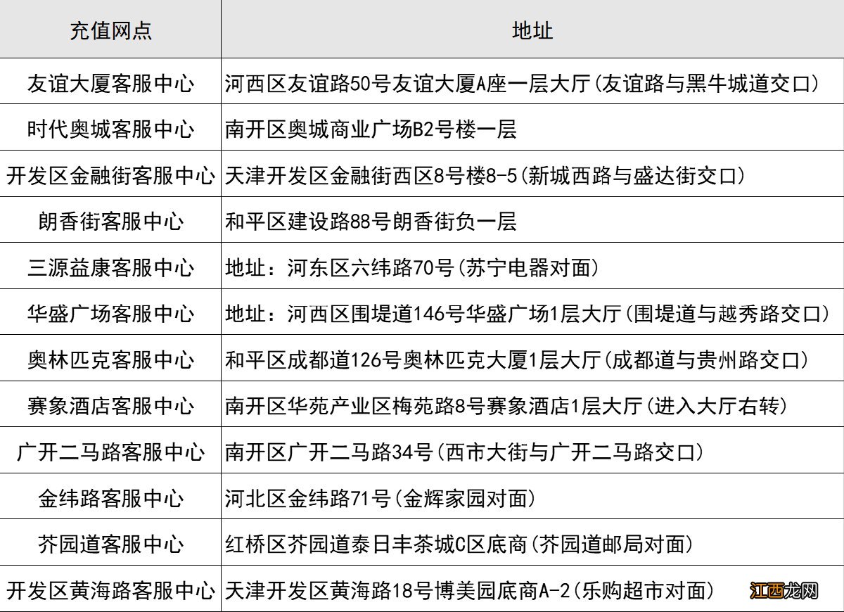 天津补办京津冀一卡通地址 北京天津一卡通如何办理