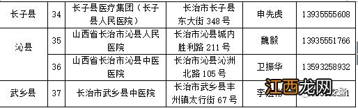 长治驾驶员体检医院 长治市机动车驾驶人体检医院有哪些