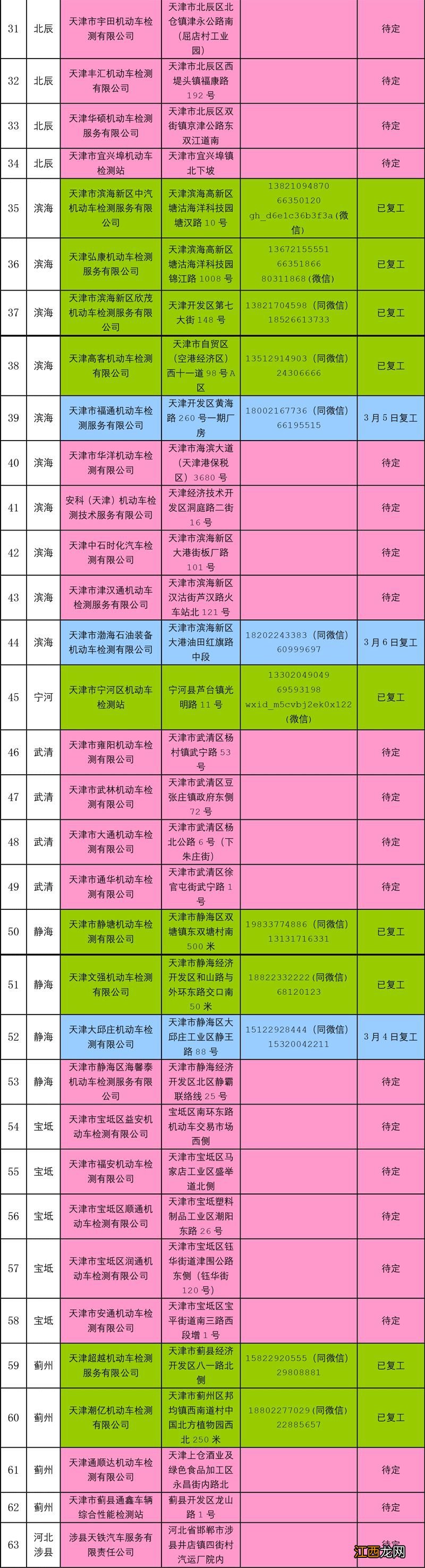 天津疫情期间机动车年检验车地点 天津汽车年检地点