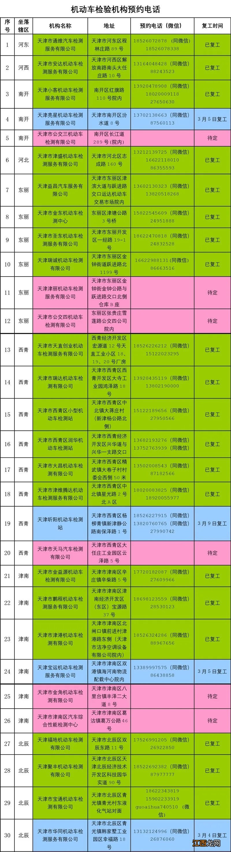 天津疫情期间验车预约电话 天津市车辆年检预约电话