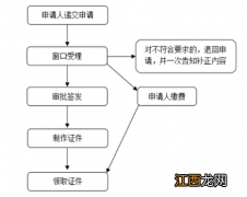 宝鸡外国人居留证件变更在哪办理 宝鸡外国人居留证件变更在哪办理的