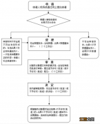 宝鸡现役军人首次申请护照多少钱啊 宝鸡现役军人首次申请护照多少钱