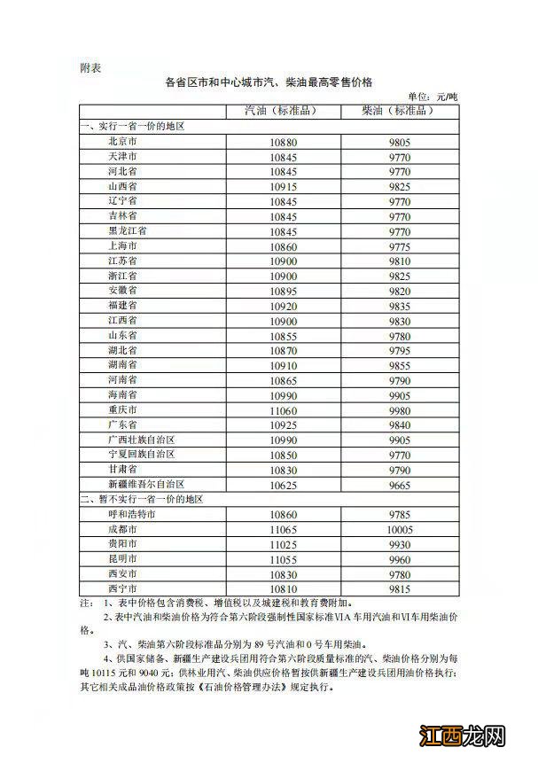 2022年3月31日24时沈阳成品油价格调整 沈阳油价今日24时下调