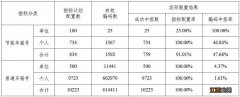 天津汽车摇号结果查询 天津汽车摇号结果查询网站入口