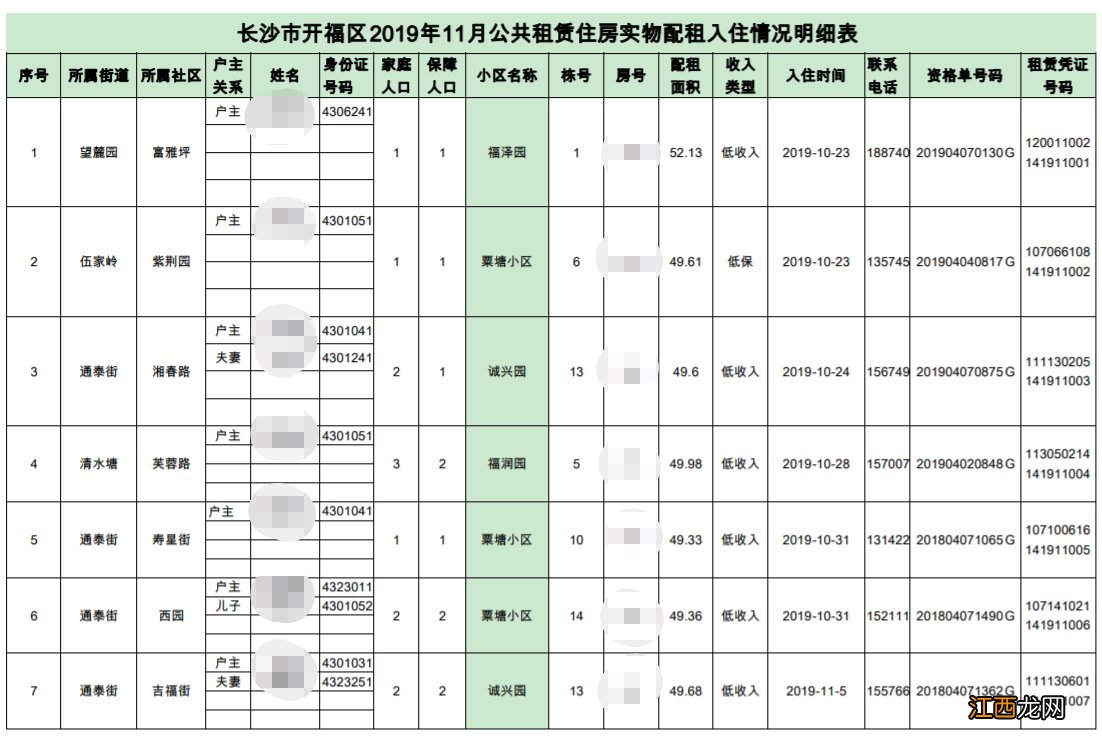 长沙开福区政府附近租房 长沙开福区公租房最新消息