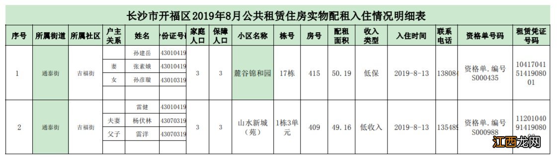 长沙开福区政府附近租房 长沙开福区公租房最新消息