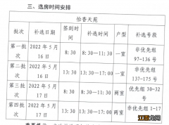 2021年昆明公共租赁住房怡香天苑项目的补选公告