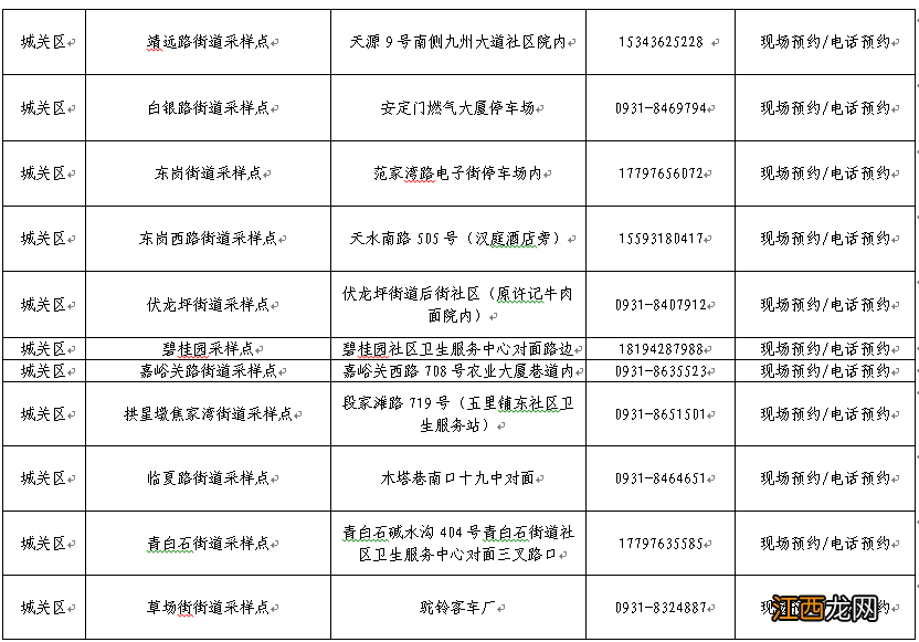 黄码人员可以去甘肃亚东医院做核酸吗