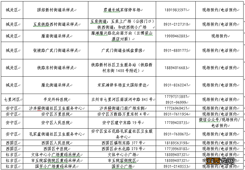 黄码人员可以去甘肃亚东医院做核酸吗