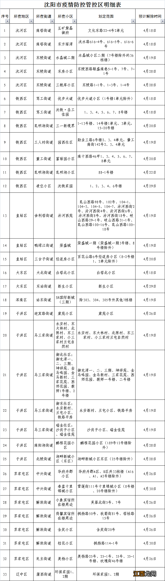 沈阳市新冠肺炎疫情防控指挥部通告(第54号 沈阳市新冠肺炎疫情防控指挥部通告