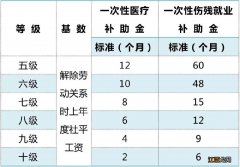 重庆工地工伤十级 重庆工地工伤十级赔偿计算明细