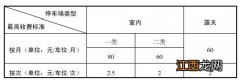 西安物业费一年多少钱 西安物业费一个月多钱